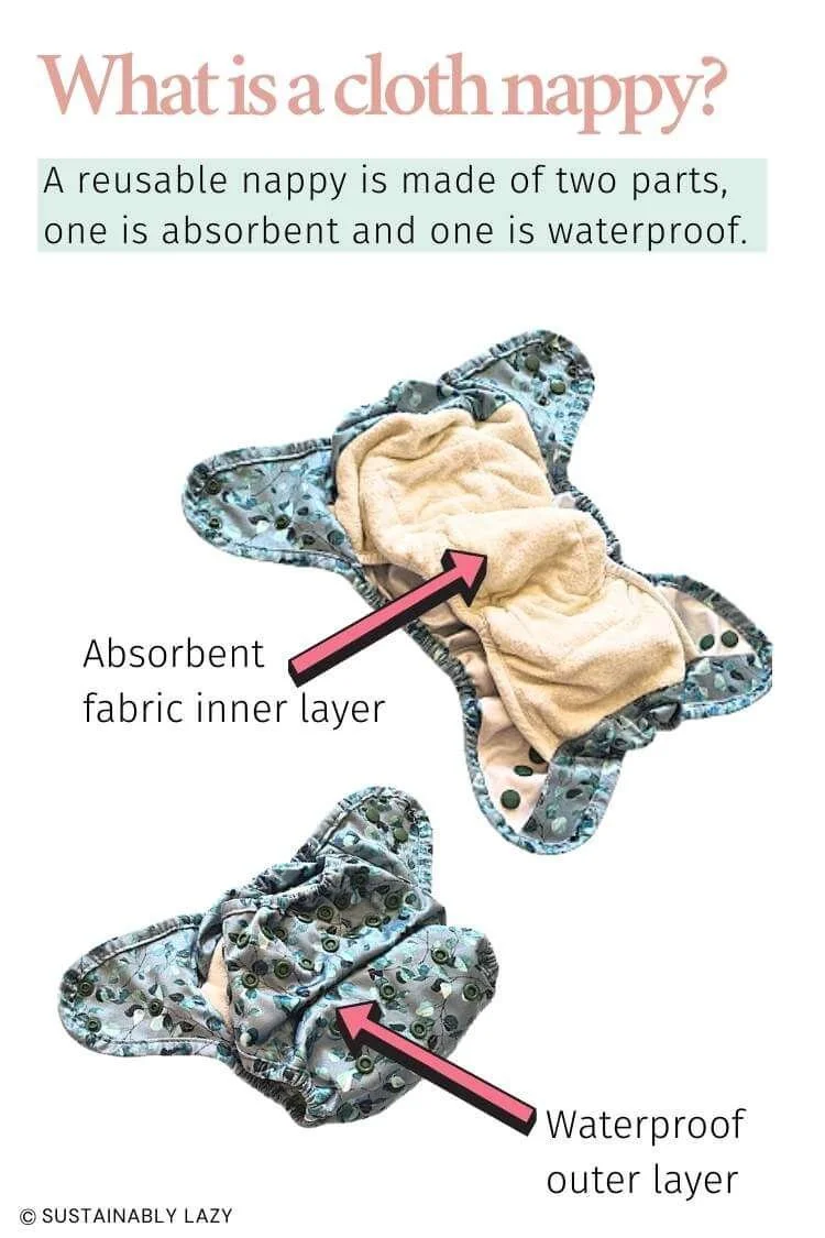 Which Type of Cloth Nappy Should You Choose Sustainably Lazy